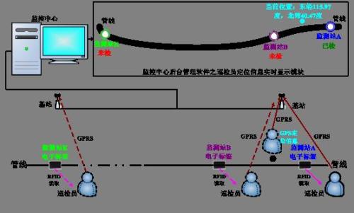 咸丰县巡更系统八号