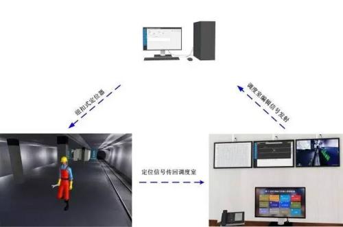 咸丰县人员定位系统三号