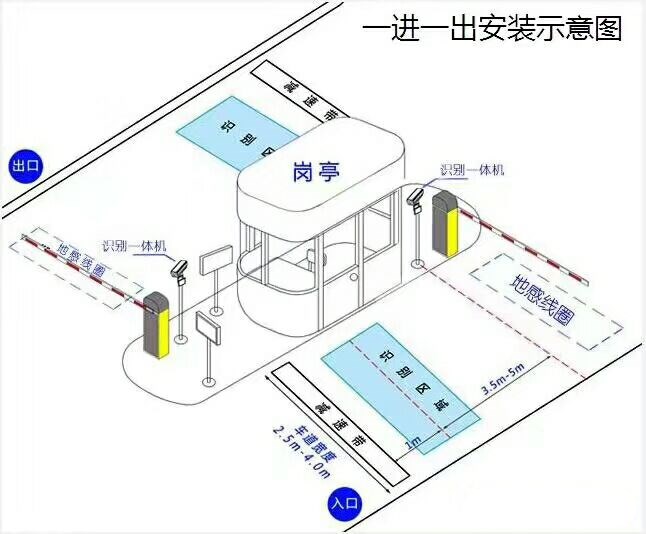 咸丰县标准车牌识别系统安装图