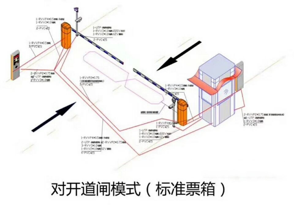 咸丰县对开道闸单通道收费系统