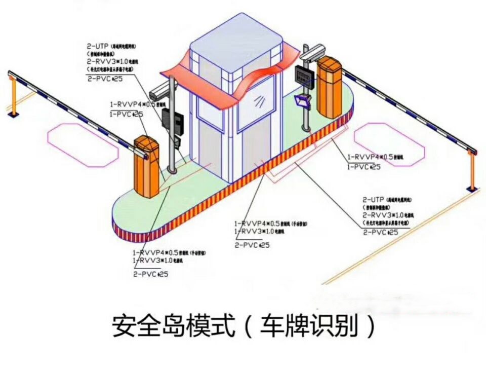 咸丰县双通道带岗亭车牌识别