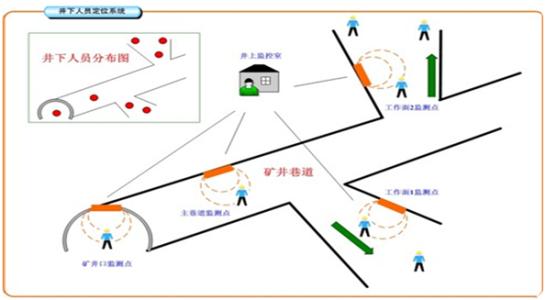 咸丰县人员定位系统七号